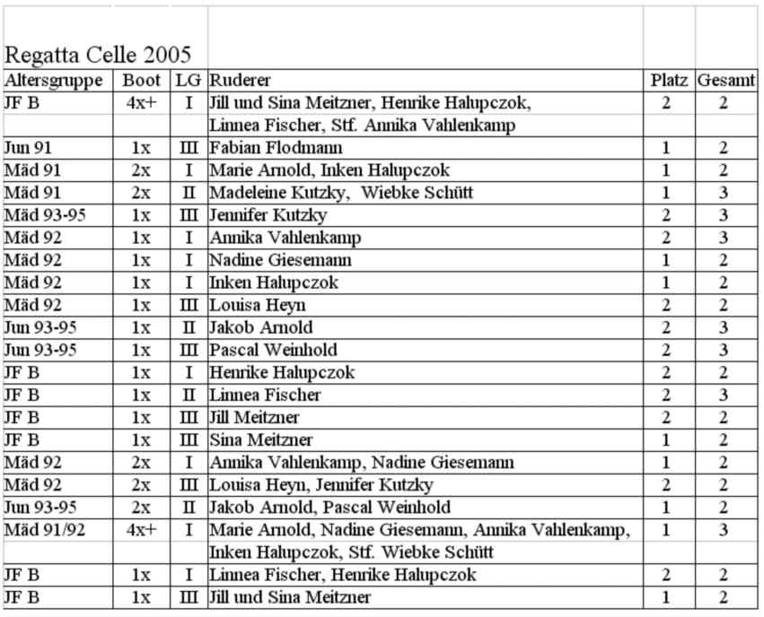 Celle 2005 