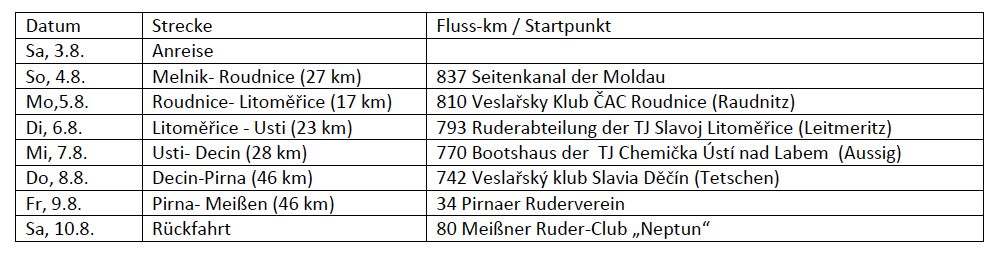 Elbewanderfahrt