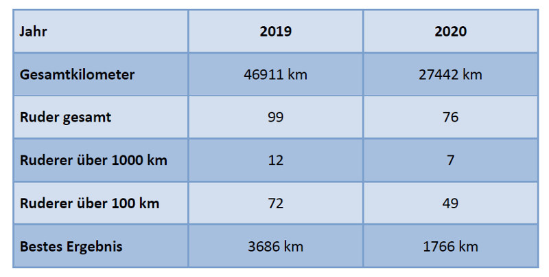 Kilometer